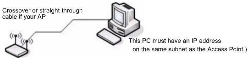 Crossover or straight-through cable if your AP This PC must have an IP address on the same subnet as the Access Point.)