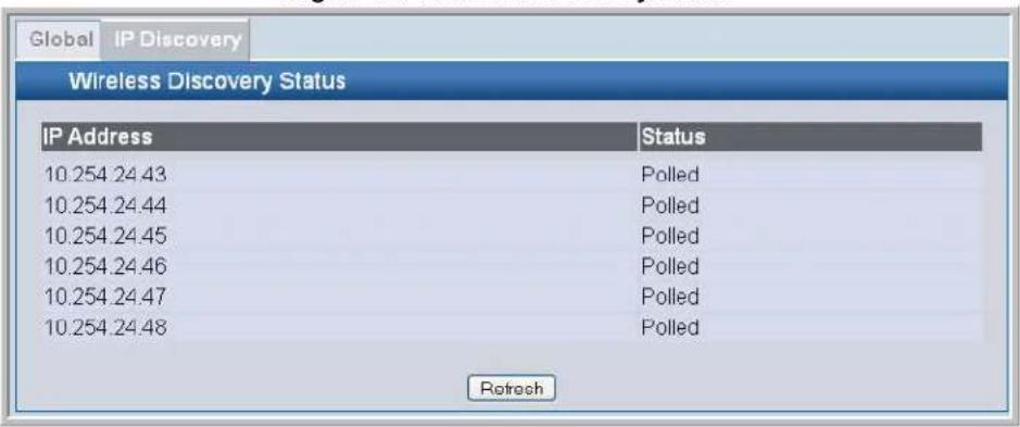 Global IP Discovery Wireless Discovery Status IP Address Status 10.254.24.43 Polled 10.254.24.44 Polled 10.254.24.45 Polled 10.254.24.46 Polled 10.254.24.47 Polled 10.254.24.48 Polled Retrach