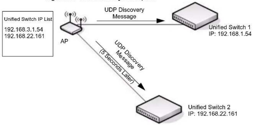 D-LINK DWS-3024 - Example 1: L2 Discovery - 3