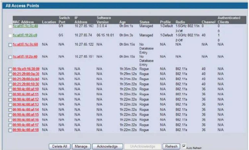 All Access Points MAC Address Location Switch IP Software Age Status Profile Radio Channel Authenticated 1c:af:f:1c:cc:0 0/9 10.27.65.163 3.0.0.4 0h:0m:1s Managed 1-Default 1-5GHz 802 11n 0 0 1c:af:f:1f:2s:c:0 0/5 10.27.65.74 06.15.10.01 0h:0m:3s Managed 1-Default 1-5GHz 802 11n 40 1 1c:af:f:1c:7c:60 N/A N/A 10.27.65.122 N/A 0h:0m:15s No,N/A N/A N/A N/A 1c:af:f:1f:2a:40 N/A N/A 10.27.65.151 N/A 0h:0m:15s No,N/A N/A N/A N/A 06:1b:e9:16:30:80 N/A N/A N/A N/A 1h:35m:22s Rogue N/A 802.11a 40 N/A 06:21:29:00:9a:30 N/A N/A N/A N/A 1h:29m:52s Rogue N/A 802.11a 40 N/A 06:21:29:00:9c:b4 N/A N/A N/A N/A 1h:31m:22s Rogue N/A 802.11a 40 N/A 06:21:29:00:10:30 N/A N/A N/A N/A 1h:35m:22s Rogue N/A 802.11a 40 N/A 06:90:4c:08:af:10 N/A N/A N/A N/A 1h:22m:22s Rogue N/A 802.11a 36 N/A 06:90:4c:08:af:11 N/A N/A N/A N/A 1h:22m:22s Rogue N/A 802.11a 36 N/A 06:90:4c:08:af:12 N/A N/A N/A N/A 1h:22m:22s Rogue N/A 802.11a 36 N/A 06:90:4c:08:af:13 N/A N/A N/A N/A 1h:22m:22s Rogue N/A 802.11a 36 N/A 06:90:4c:08:af:14 N/A N/A N/A N/A 1h:22m:22s Rogue N/A 802.11a 36 N/A 06:90:4c:08:af:15 N/A N/A N/A N/A 1h:22m:22s Rogue N/A 802.11a 36 N/A 06:90:4c:08:af:16 N/A N/A N/A N/A 1h:22m:22s Rogue N/A 802.11a 36 N/A 06:90:4c:08:af:17 N/A N/A N/A N/A 1h:22m:22s Rogue N/A 802.11a 36 N/A 06:90:4c:08:af:18 N/A N/A N/A N/A 1h:22m:22s Rogue N/A 802.11a 36 N/A Delete All.Manage.Acknowledge.UnAcknowledge.Refresh Auto Refresh