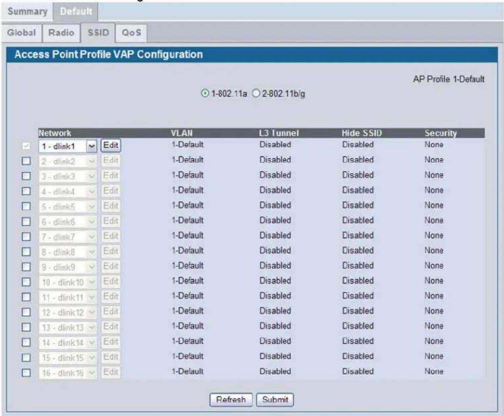 Summary Default Global Radio SSID QoS Access Point Profile VAP Configuration AP Profile 1-Default ○ 1-802.11a ○ 2-802.11b/g Network VLAN L3 Tunnel Hide SSID Security ✓ 1 - dlink1 ✓ Edit 1-Default Disabled Disabled None □ 2 - dlink2 ✓ Edit 1-Default Disabled Disabled None □ 3 - dlink3 ✓ Edit 1-Default Disabled Disabled None □ 4 - dlink4 ✓ Edit 1-Default Disabled Disabled None □ 5 - dlink5 ✓ Edit 1-Default Disabled Disabled None □ 6 - dlink6 ✓ Edit 1-Default Disabled Disabled None □ 7 - dlink7 ✓ Edit 1-Default Disabled Disabled None □ 8 - dlink8 ✓ Edit 1-Default Disabled Disabled None □ 9 - dlink9 ✓ Edit 1-Default Disabled Disabled None □ 10 - dlink10 ✓ Edit 1-Default Disabled Disabled None □ 11 - dlink11 ✓ Edit 1-Default Disabled Disabled None □ 12 - dlink12 ✓ Edit 1-Default Disabled Disabled None □ 13 - dlink13 ✓ Edit 1-Default Disabled Disabled None □ 14 - dlink14 ✓ Edit 1-Default Disabled Disabled None □ 15 - dlink15 ✓ Edit 1-Default Disabled Disabled None □ 16 - dlink16 ✓ Edit 1-Default Disabled Disabled None Refresh Submit