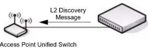 D-LINK DWS-3024 - Example 1: L2 Discovery - 1