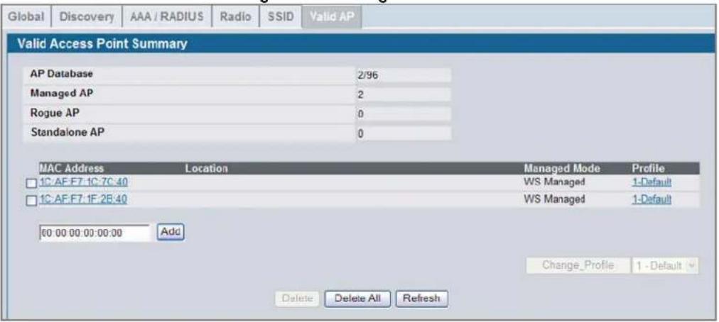 Global | Discovery | AAA / RADIUS | Radio | SSID | Valid AP | Valid Access Point Summary AP Database Managed AP Rogue AP Standalone AP 2/96 2 0 0 MAC Address Location Managed Mode Profile 1C:AF:F7:1C:7C:40 WS Managed 1-Default 1C:AF:F7:1F:2E:40 WS Managed 1-Default 00:00:00:00:00:00 Add Change_Profile 1 - Default Delete Delete All Refresh