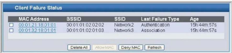 Client Failure Status MAC Address BSSID SSID Last Failure Type Age 00:01:21 18:01:01 00:01:01:02:02:02 Network2 Authentication 15h:44m:57s 00:01:32 18:01:01 00:01:01:02:01:03 Network3 Association 15h:44m:57s Delete All Allow MAC Deny MAC Refresh