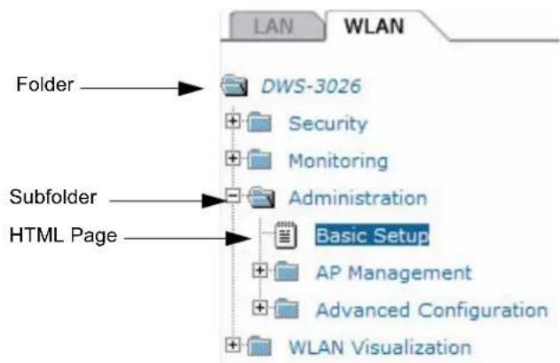 LAN WLAN Folder DWS-3026 Security Monitoring Administration Basic Setup AP Management Advanced Configuration WLAN Visualization Subfolder HTML Page