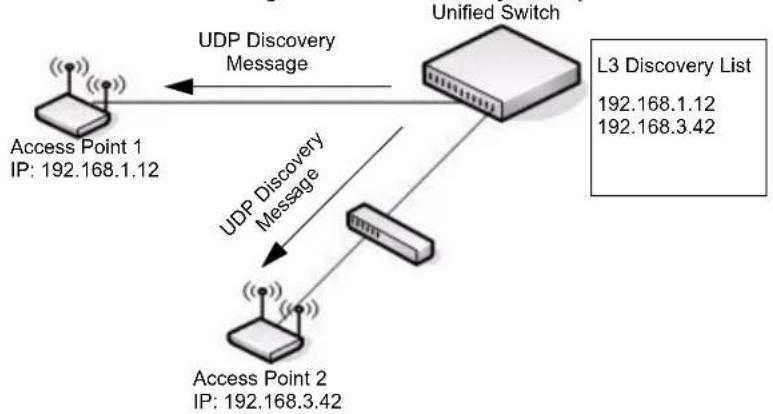 D-LINK DWS-3024 - Example 1: L2 Discovery - 2