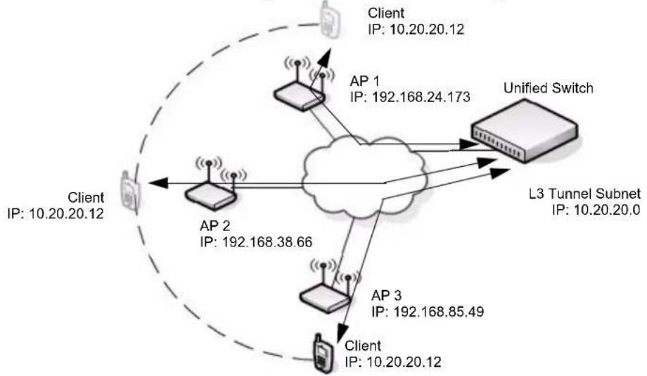 D-LINK DWS-3024 - NETWORK PLANNING TO SUPPORT LAYER 3 ROAMING - 1
