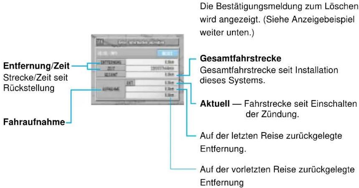 Die Bestätigungsmeldung zum Löschen wird angezeigt. (Siehe Anzeigebeispiel weiter unten.) Entfernung/Zeit Strecke/Zeit seit Rückstellung Gesamtfahrstrecke Gesamtfahrstrecke seit Installation dieses Systems. Aktuell — Fahrstrecke seit Einschalten der Zündung. Auf der letzten Reise zurückgelegte Entfe…