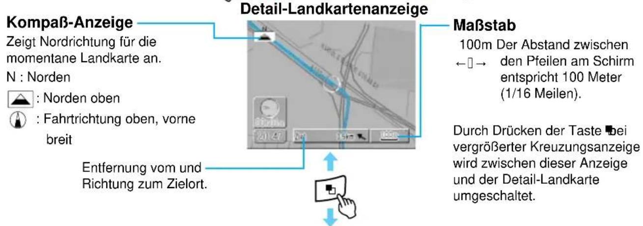 Kompass-Anzeige. Zeigt Nordrichtung für die momentane Landkarte an. N: Norden. : Norden oben. : Fahrtrichtung oben, vorne breit. Entfernung vom und Richtung zum Zielort. Detail-Landkartenanzeige. Maßstab 100 m. Der Abstand zwischen ←→ den Pfeilen am Schirm entspricht 100 Meter (1/16 Meilen). Durch D…