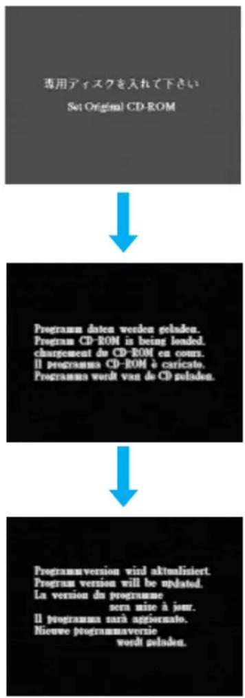 graph TD A["専用ディスクを入れて下さい<br>Set Original CD-ROM"] --> B["Programn daten werden geladen.<br>Program CD-ROM is being loaded.<br>chargement de CD-ROM en cours.<br>Il programma CD-ROM è caricato.<br>Programma wordt van de CD geladen."] B --> C["Programmversion wird aktualisiert.<br>Program version will…
