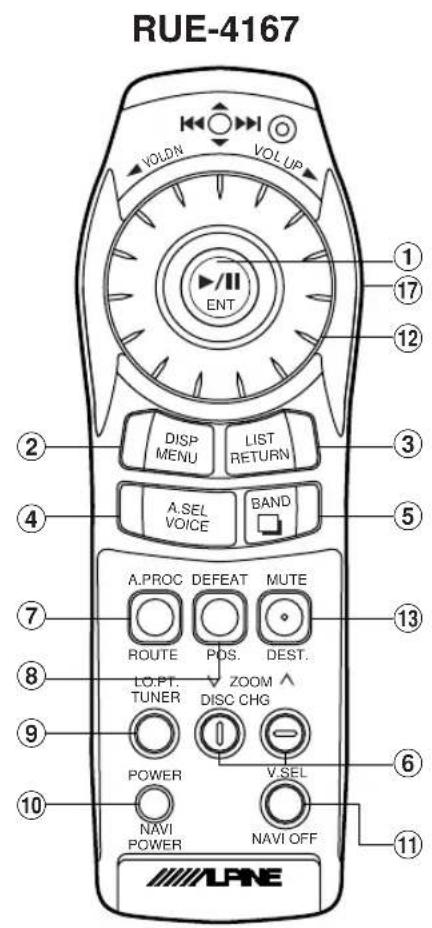 RUE-4167 VOLDN VOL UP ENT ① ② ③ ④ ⑤ ⑥ ⑦ ⑧ ⑨ ⑩ A.SEL VOICE BAND A.PROC DEFEAT MUTE ROUTE PDS. DEST. LO.PT. TUNER ZOOM DISC CHG POWER V.SEL NAVI POWER NAVI OFF LANE