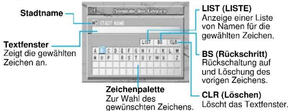 Zielezabe über Kategorie Stadtname Textfenster Zeigt die gewählten Zeichen an. LIST (LISTE) Anzeige einer Liste von Namen für die gewählten Zeichen. BS (Rückschritt) Rückschaltung auf und Löschung des vorigen Zeichens. CLR (Löschen) Löscht das Textfenster. LIST BS CLR ZEichenpalette Zur Wahl des gewünschten Zeichens.