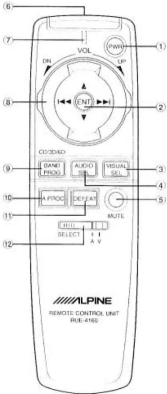 VOL PWR DN UP ENT CD/3D/60 BAND PROG AUDIO SEL VISUAL SEL A PROC DEFEAT MUTE SELECT I A V ALPINE REMOTE CONTROL UNIT RUE-4160