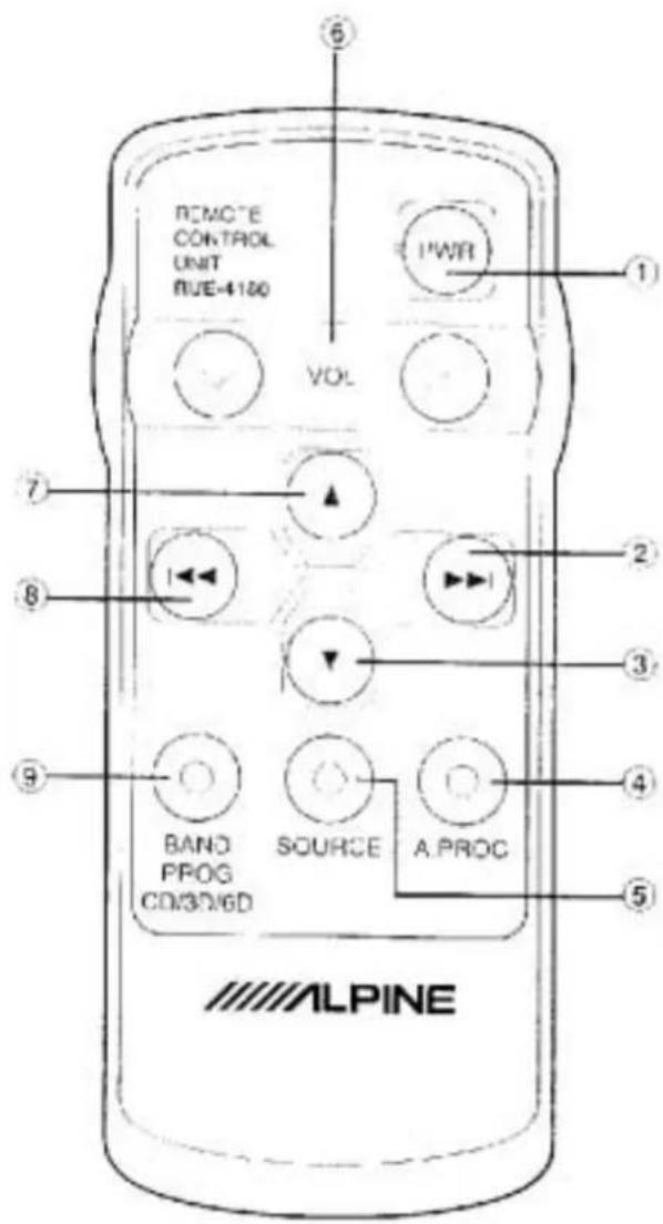 REMOTE CONTROL UNIT RUE-4180 VOL PWR ① ② ③ ④ ⑤ ⑥ ⑦ ⑧ ⑨ BAND PROG CD/3D/6D SOURCE A.PROC ALPINE