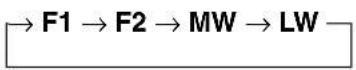 ALPINE TDM-7586R - Manuelle Abstimmung - 1