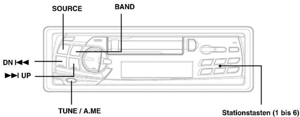 SOURCE BAND DN I I UP TUNE / A.ME Stationstasten (1 bis 6)