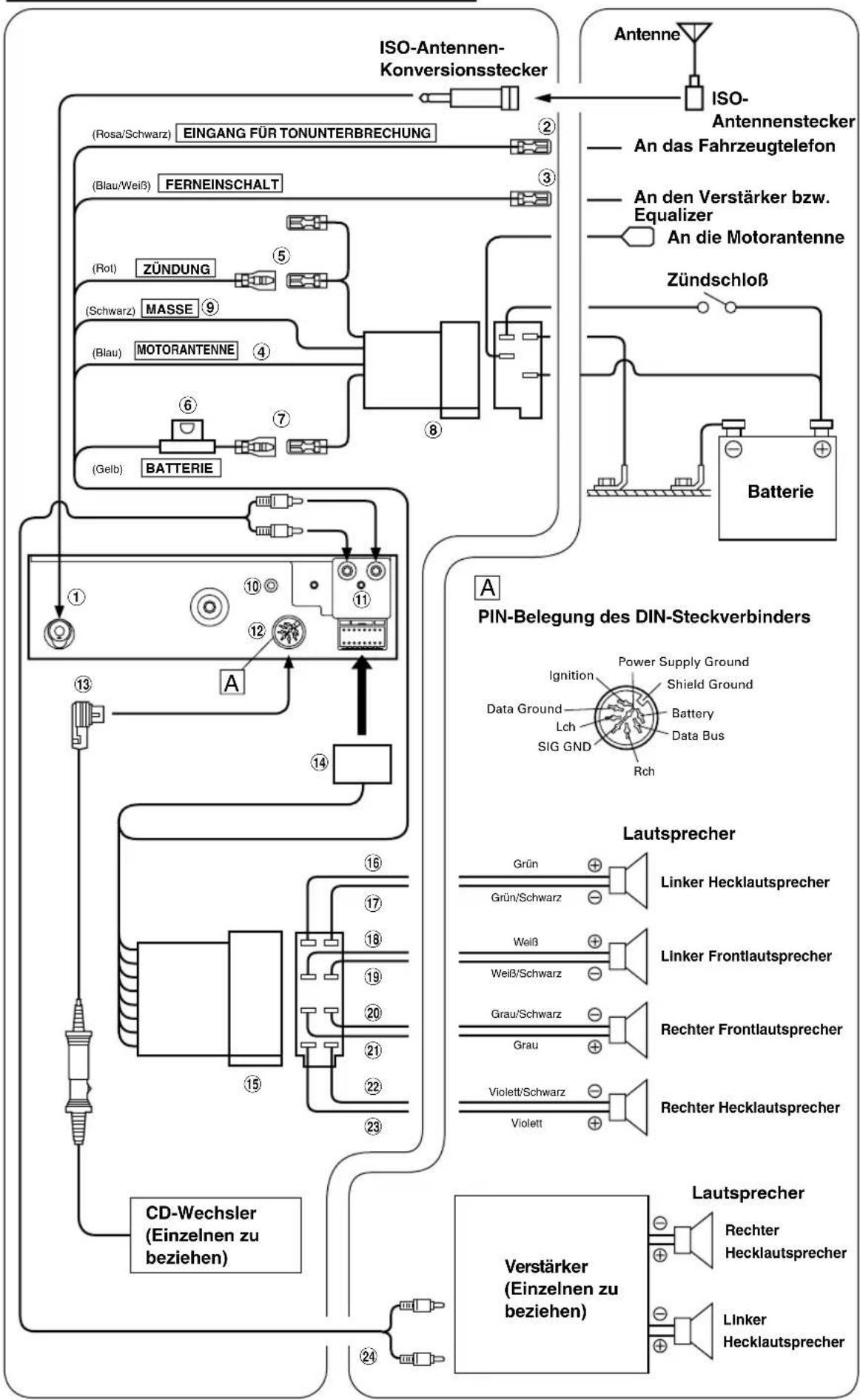ALPINE TDM-7586R - Hinweise über die Installation und Anschlüsse - 1