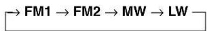 ALPINE TDM-7586R - Bedienelemente an der Fernbedienung (nur TDM-7586RB/TDM-7584R) - 1