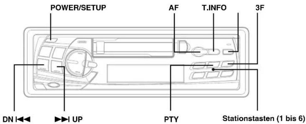 POWER/SETUP AF T.INFO 3F DN I←← ▶▶ UP PTY Stationstasten (1 bis 6)