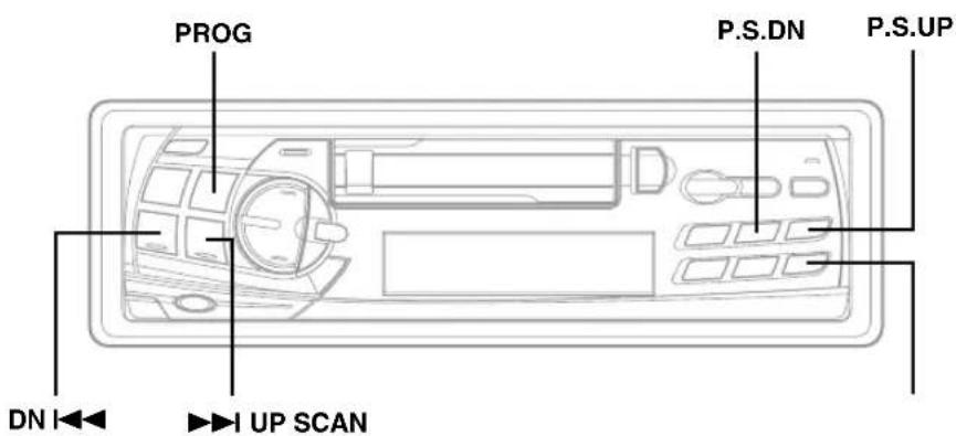 PROG P.S.DN P.S.UP DN I UP SCAN