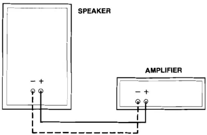 SPEAKER AMPLIFIER - +