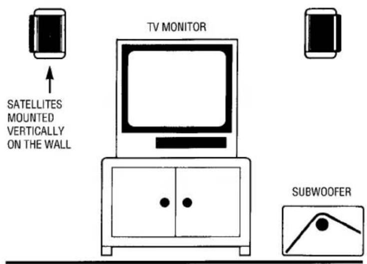 TV MONITOR SATELLITES MOUNTED VERTICALLY ON THE WALL SUBWOOFER