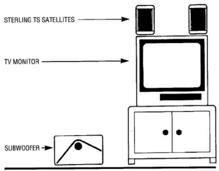 INFINITY Sterling TS - POSITIONING OF SATELLITE SPEAKERS - 1