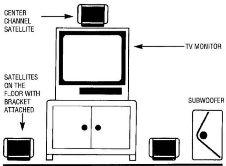 CENTER CHANNEL SATELLITE TV MONITOR SATELLITES ON THE FLOOR WITH BRACKET ATTACHED SUBWOOFER
