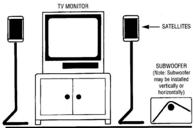 TV MONITOR SATELLITES SUBWOOFER (Note: Subwoofer may be installed vertically or horizontally)