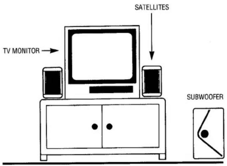 TV MONITOR SATELLITES SUBWOOFER