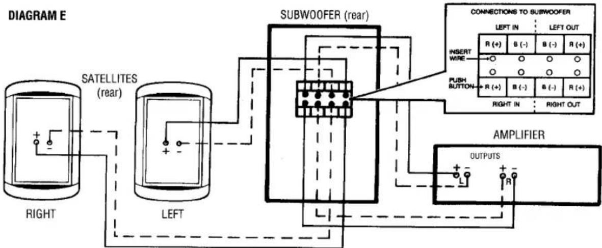INFINITY Sterling TS - CONNECTING THE SUBWOOFER AND SATELLITES - 1