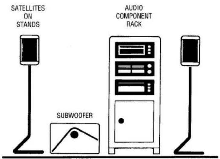 SATELLITES ON STANDS AUDIO COMPONENT RACK SUBWOOFER