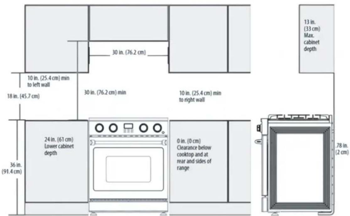 10 in. (25.4 cm) min to left wall 30 in. (76.2 cm) 18 in. (45.7 cm) 30 in. (76.2 cm) min 10 in. (25.4 cm) min to right wall 13 in. (33 cm) Max. cabinet depth 24 in. (61 cm) Lower cabinet depth 36 in. (91.4 cm) 0 in. (0 cm) Clearance below cooktop and at rear and sides of range .78 in. (2 cm)