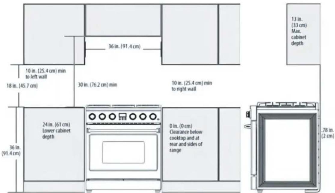13 in. (33 cm) Max. cabinet depth 10 in. (25.4 cm) min to left wall 36 in. (91.4 cm) 18 in. (45.7 cm) 30 in. (76.2 cm) min 10 in. (25.4 cm) min to right wall 24 in. (61 cm) Lower cabinet depth 36 in. (91.4 cm) 0 in. (0 cm) Clearance below cooktop and at rear and sides of range .78 in. (2 cm)