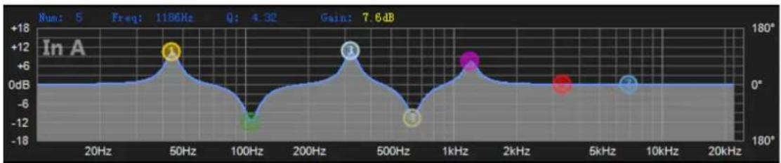 PHONIC i4800 - EQ curve chart - 1