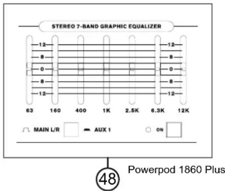 STEREO 7-BAND GRAPHIC EQUALIZER 12 8 0 8 12 63 160 400 1K 2.5K 6.3K 12K MAIN L/R AUX 1 ON Powerpod 1860 Plus