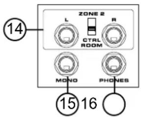 ZONE 2 L R CTRL ROOM MONO PHONES ⑭ ⑮ ⑯