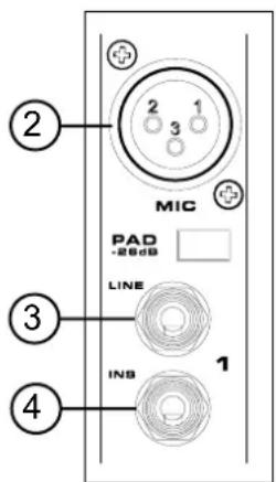 MIC PAD -28dB LINE INB 1