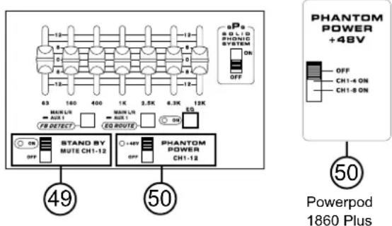 aP SOLID PHONIC SYSTEM ON OFF 63 140 400 1K 2.5K 6.3K 12K MAIN LTR AUX 1 MAIN LTR AUX 1 EQ FB DETECT EQ ROUTE STAND BY MUTE CH1-12 +48V PHANTOM POWER CH1-12 PHANTOM POWER +48V OFF CH1-4 ON CH1-8 ON ⑤0 Powerpod 1860 Plus ④9 ⑤0