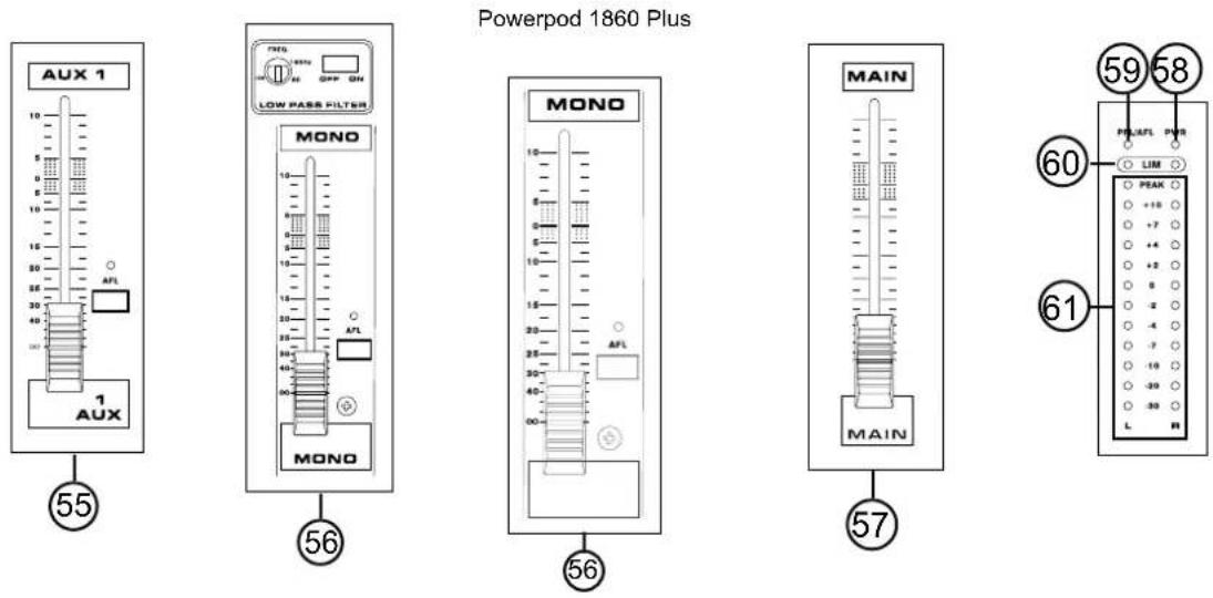 PHONIC POWERPOD K-12 Plus - Stereo Level Meter - 1