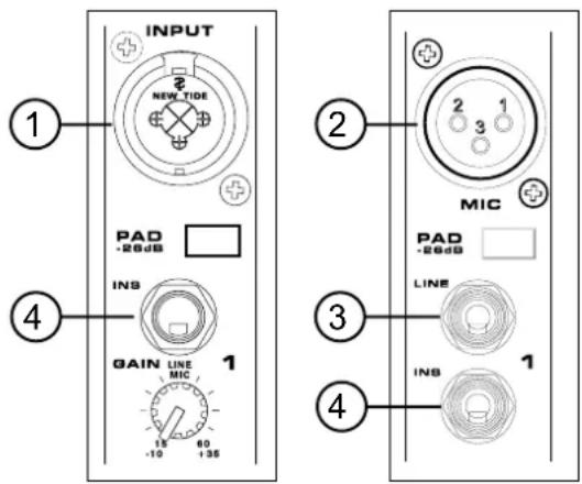 INPUT NEW TIDE PAD -26dB INS GAIN LINE MIC 1 18 60 -10 +35 ① ② MIC PAD -26dB LINE ③ ④ INB 1