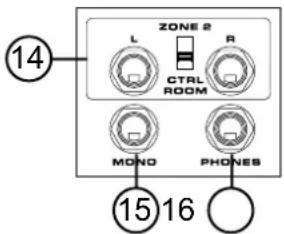 ZONE 2 L R CTRL ROOM MONO PHONES ⑭ ⑮ ⑯