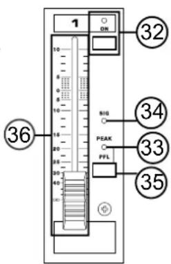 1 DR 32 10 8 6 4 2 0 0 10 15 18 20 25 30 35 36 SIG PEAK PFL 34 33 35