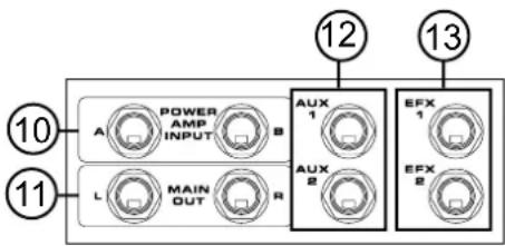 PHONIC POWERPOD K-12 Plus - EFX (Effect) Outputs - 1