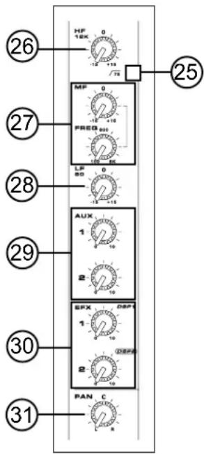HF 16K 0 -12 113 /75 MF 0 FREQ 644 100 8K LR 80 -13 +14 AUX 1 2 10 SPX 1 2 DBP DEPA 10 2 10 PAN C 8 26 27 28 29 30 31