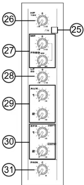 MF 16K 0 -18 118 /75 MF 0 FREQ 16 -18 8K LP SD 0 -18 118 25 AUX 1 2 19 SPX 1 2 19 DEPA 2 19 PAN C B 30 31