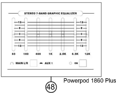 STEREO 7-BAND GRAPHIC EQUALIZER 12 8 0 8 12 63 160 400 1K 2.5K 6.3K 12K MAIN L/R AUX 1 ON Powerpod 1860 Plus 48