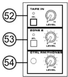 TAPE IN FL 10 LEVEL ZONE 8 AFL 10 LEVEL CTRL RM/PHONES LEVEL 52 53 54