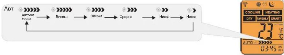 graph LR A["Автоматична"] --> B["Bисока"] B --> C["Bисока"] C --> D["Cредна"] D --> E["Hиска"] E --> F["Hиска"]