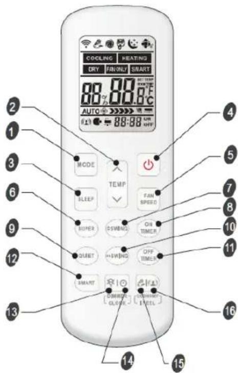 COOLING HEATING DRY FANWLY SMART 88.88.87 AUTO 88:88 OR OFF MODE TEMP SLEEP FAN SPEED SUPER OSWIND ON TIMER QUIET OSWIND OFF TIMER SMART DIMMER CLOSE CONTROL PANEL 14 15
